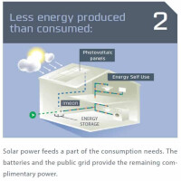IMEON SOLAR-Hybrid Wechselrichter 3.6  3kW