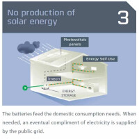 IMEON SOLAR-Hybrid Wechselrichter 3.6  3kW